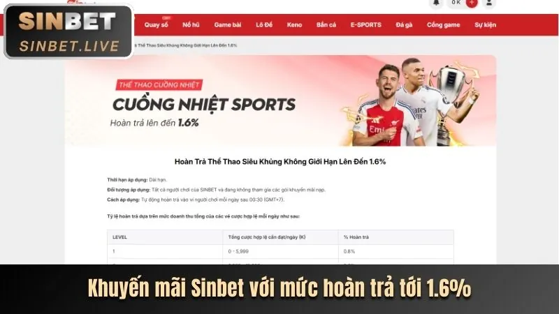 Khuyến mãi đặc biệt tại 88go Win